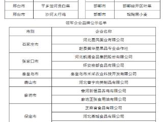 河北省公布第八届农业品牌评选认定名单