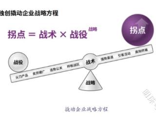 撬动企业战略咨询荣获中国管理界最高奖“管理科学奖”