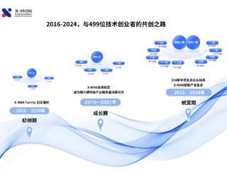 与产业链主握手，科沃斯X-MAN依然是技术创业者的最佳选择