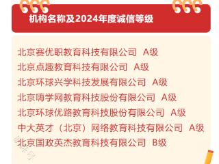 重磅！乐考网荣获北京人社 2024 年度 A 级诚信专技培训