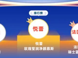 哪款洗面奶保湿清洁效果好？2025年温和净颜洗面奶排行榜