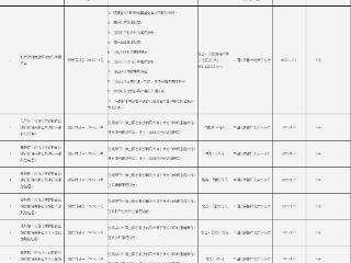 央行北京分行开出大额罚单：北京农商行被罚902万元