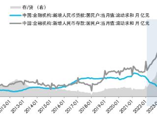 红利投资指南：如何看待红利近期行情？