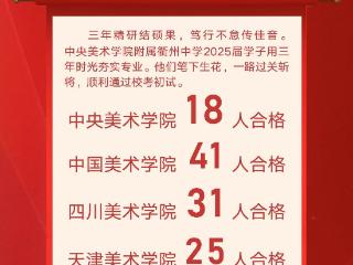 热烈祝贺｜央美衢中校考初试捷报连连，喜报见证辉煌！