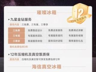 行业首家12年无忧服务，海信冰箱引领家电服务新标准