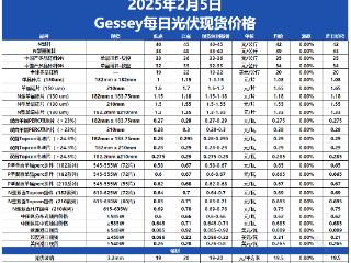 Gessey：2月5日每日光伏市场行情