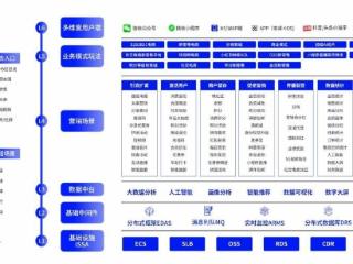 企元数智发布合规分销小程序，助力企业高效运营