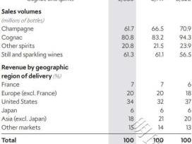 2024年进口白兰地中国市场遇冷