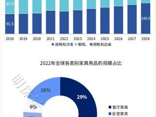 两力+两链：打开全球餐客厅家具增长的新想象!