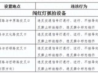 关于启用永城市城区道路和国省道新增交通技术监控设备的公示