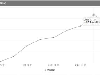 分析师预测！“扫地茅”石头科技2024年业绩增长几何