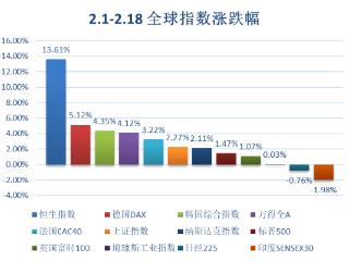 恒生科技创阶段性高点，淳厚基金解读港股为何“遥遥领先”