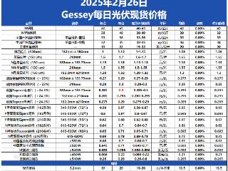 火速围观！硅片即将控产，电池片、组件价格上涨信号已拉响