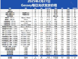 火速围观！Gessey2月27日光伏市场行情