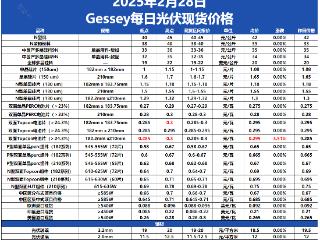 注意！N210R 电池片供应告急，0.3元/瓦时代或将提前到