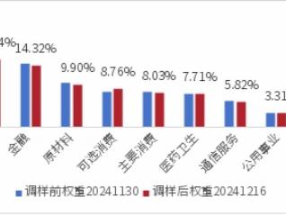 轻装上阵，A500ETF银河于今日发售