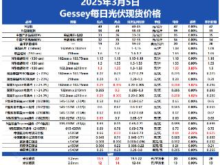 价格风云变，从电池片到硅片，产业链价格调涨信号拉满！