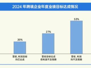 家居跨境电商下半场：暗壳AI打通全域营销“堵点”！