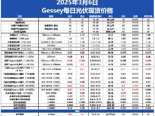 0.31元/瓦！N210R 电池片均价飙升，市场热度全面爆发