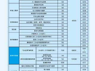 惠州技工学校| 想要低分逆袭？理想大学从榕职这里启航