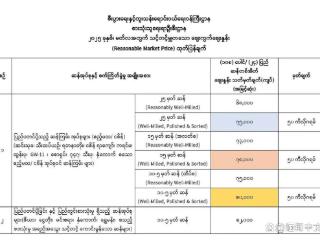 缅甸本月大米参考价出炉！点击查看~