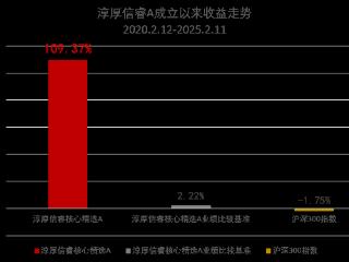 淳厚信睿：五年磨一剑，如今锋芒毕现