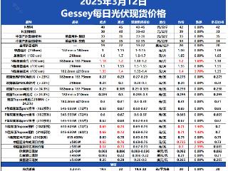 速看！组件硅片价格上涨！Gessey3月11日每日光伏市场行情发布！