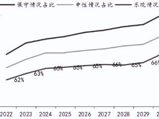 从两会关键词，看软体家居产业的“十五五”！