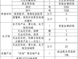 九江公开征集涉烟违法犯罪线索