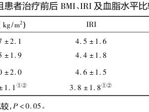 恩替卡韦联合强肝胶囊治疗慢性乙型肝炎合并非酒精性脂肪肝疗效观察