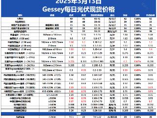 N210R 电池片价格跳涨，高位成交触达0.35元/瓦！