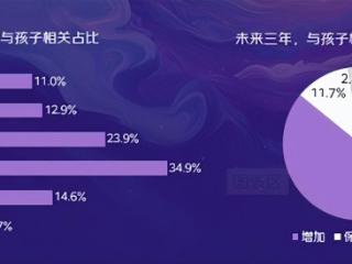 千亿儿童家具赛道进化论：东莞名家居世博园的“成长型”生意经