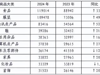 315聚焦！家装领域的那些消费乱象与应对妙招→