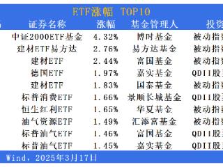 ETF市场日报 | 建材板块涨势居前，债券型ETF交投活跃