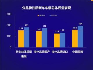 汽车之家发布《2024年度乘用车新车质量报告》