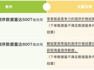 限时抢！国家基因库2025测序、服务器优惠来啦