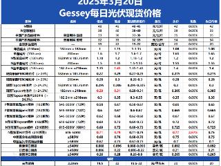 HJT组件均价破0.77元/瓦！需求井喷致价格飙升！