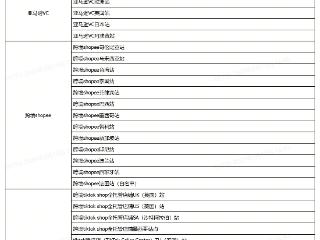 连连国际靠谱么？连连国际平台介绍