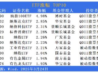 ETF市场日报 | 纳指相关跨境ETF领涨，红利资产韧性凸显