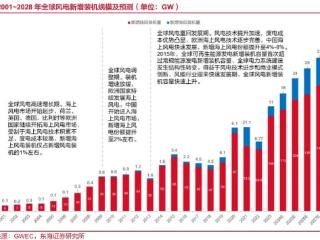 海底电缆撬动万亿赛道，远东海缆海工如何领跑行业？