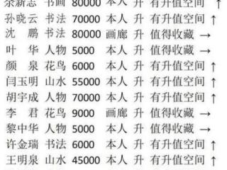 中国书画艺术成交排行榜——余新志