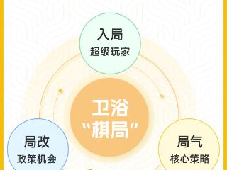 卫浴行业的“棋局”：入局、局改、局气！