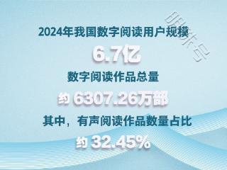 新华鲜报｜用户达6.7亿！读书日看数字阅读之变