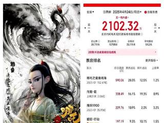 快定档了！《哪吒》再次延期，五一档影片慌了！