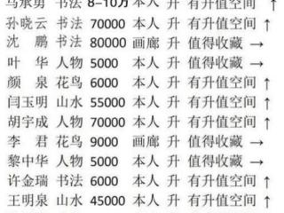 中国书法艺术成交排行榜——马承勇