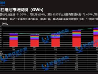 能量胶囊2.0时代：比克电池18650全极耳技术焕新进行时