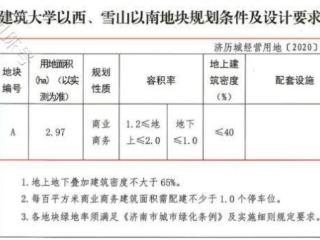 “凤熙书院”写字楼项目有意“改规划”？科技走廊建别墅曾惹争议