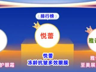 2025年保湿抗皱眼膜排行榜 十大热门眼膜品牌测评推荐