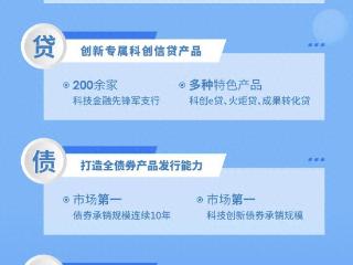 中信集团启动科技金融专项行动