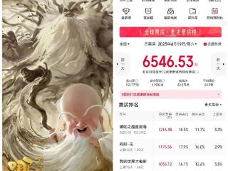 情何以堪？《哪吒之魔童闹海》又是日票房第一名，委屈了其他电影